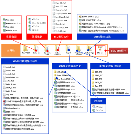 图13